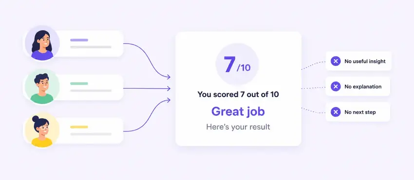 Quiz too long