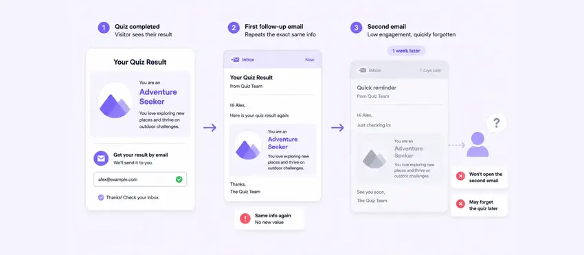 No value for email