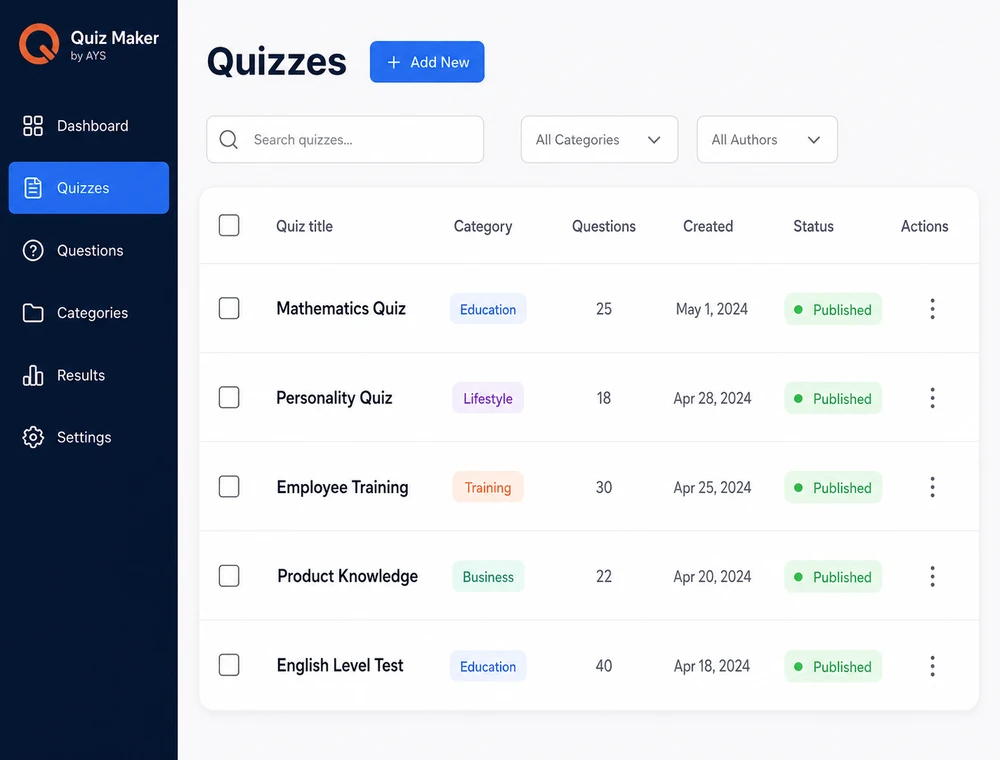 Quiz Maker question editor with answer options and a live results overview