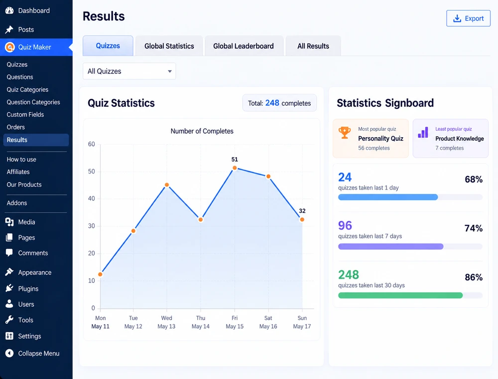 Quiz results dashboard showing submissions, average score and recent attempts
